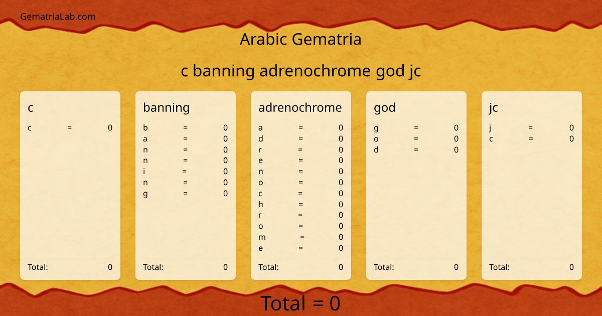 c banning adrenochrome god jc in arabic Gematria